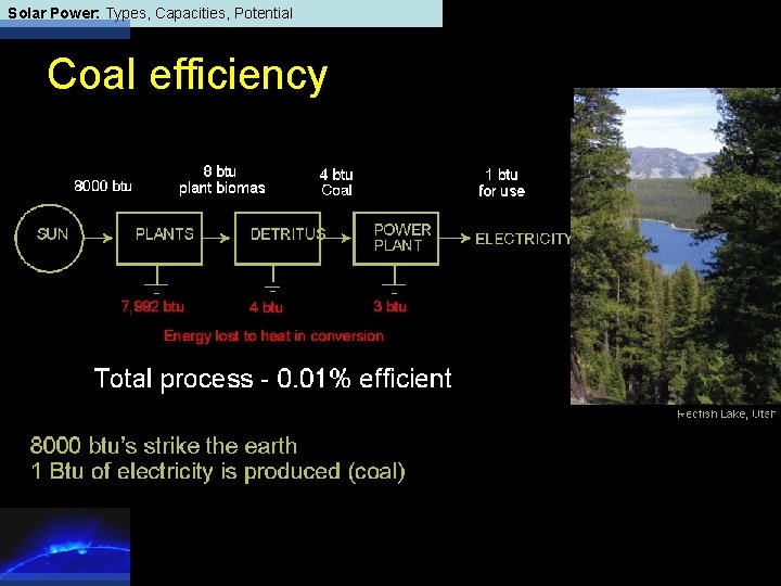 Solar Power: Types, Capacities, Potential Coal efficiency 