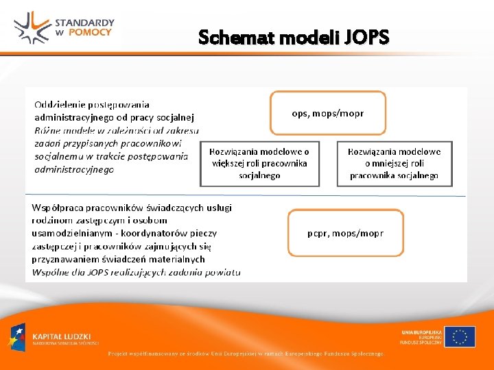 Schemat modeli JOPS Schemat modeli JOPS