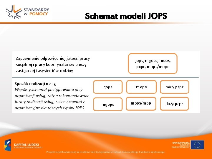 Schemat modeli JOPS Schemat modeli JOPS