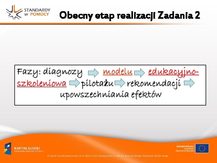 Obecny etap realizacji Zadania 2 Obecny etap realizacji Zadania 2