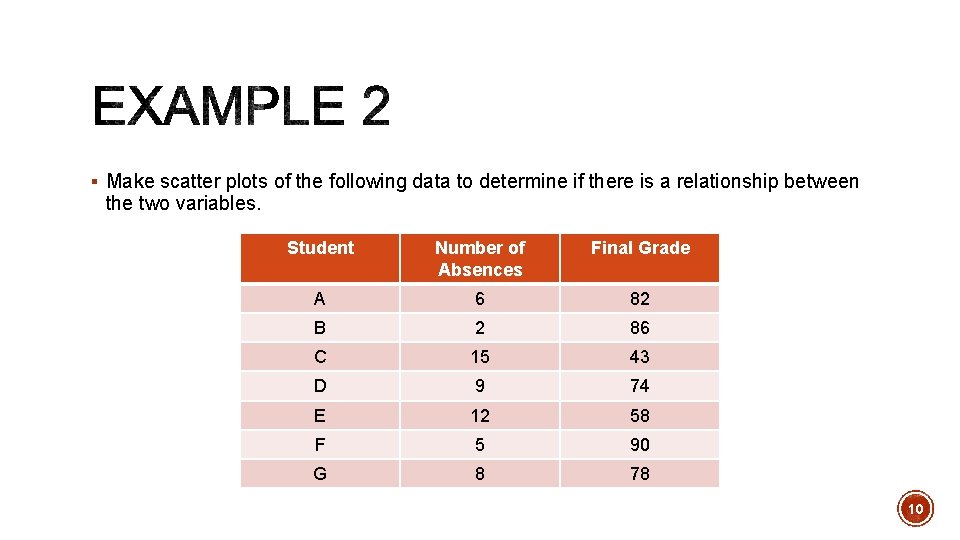 § Make scatter plots of the following data to determine if there is a