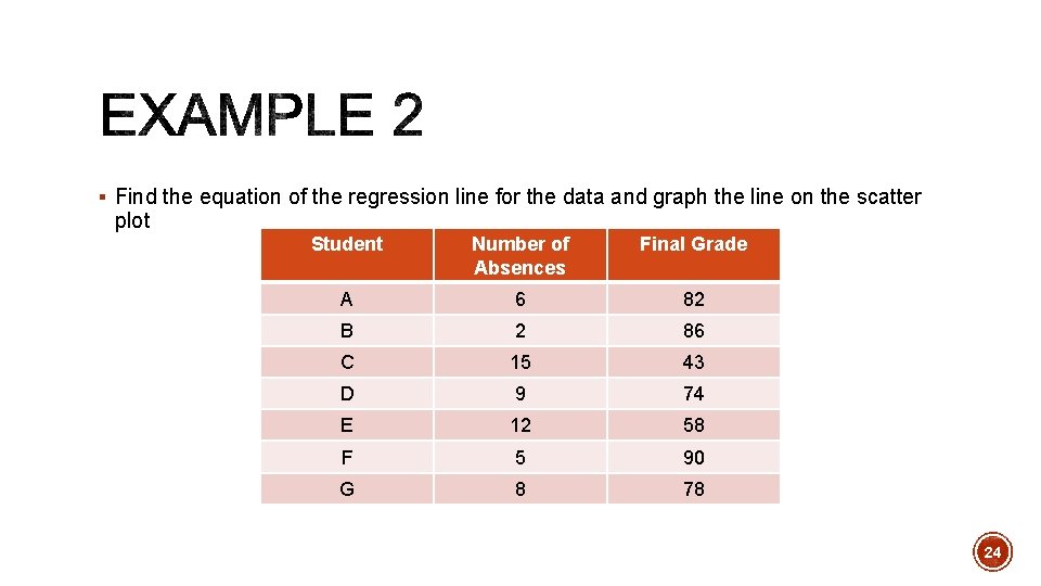 § Find the equation of the regression line for the data and graph the
