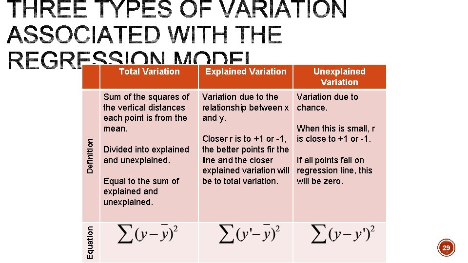 Total Variation Definition Sum of the squares of the vertical distances each point is