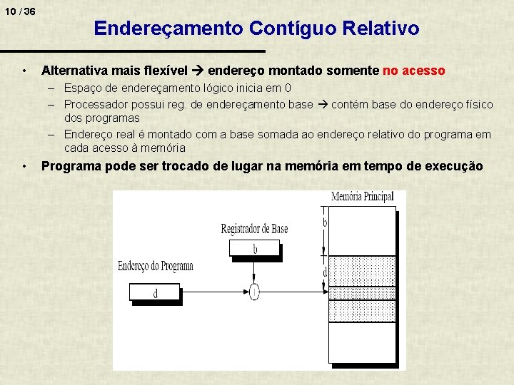 10 / 36 • Endereçamento Contíguo Relativo Alternativa mais flexível endereço montado somente no