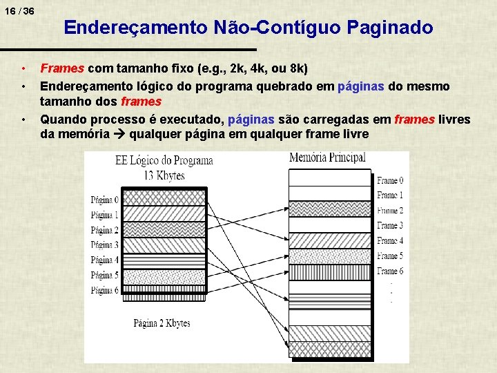 16 / 36 • • • Endereçamento Não-Contíguo Paginado Frames com tamanho fixo (e.