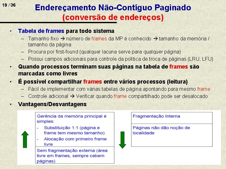 19 / 36 • Endereçamento Não-Contíguo Paginado (conversão de endereços) Tabela de frames para