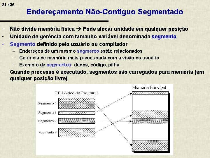 21 / 36 Endereçamento Não-Contíguo Segmentado • • • Não divide memória física Pode