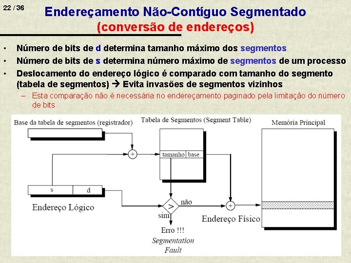 22 / 36 • • • Endereçamento Não-Contíguo Segmentado (conversão de endereços) Número de