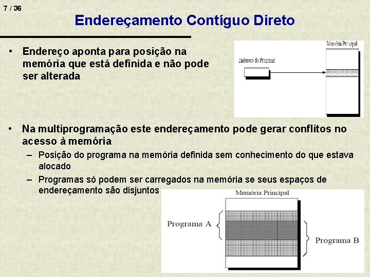 7 / 36 Endereçamento Contíguo Direto • Endereço aponta para posição na memória que