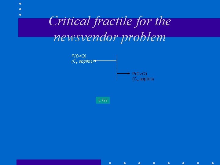 Critical fractile for the newsvendor problem P(D<Q) (Co applies) P(D>Q) (Cu applies) 0. 722 Critical fractile for the newsvendor problem P(D<Q) (Co applies) P(D>Q) (Cu applies) 0. 722