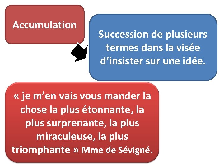 Accumulation Succession de plusieurs termes dans la visée d’insister sur une idée. « je Accumulation Succession de plusieurs termes dans la visée d’insister sur une idée. « je