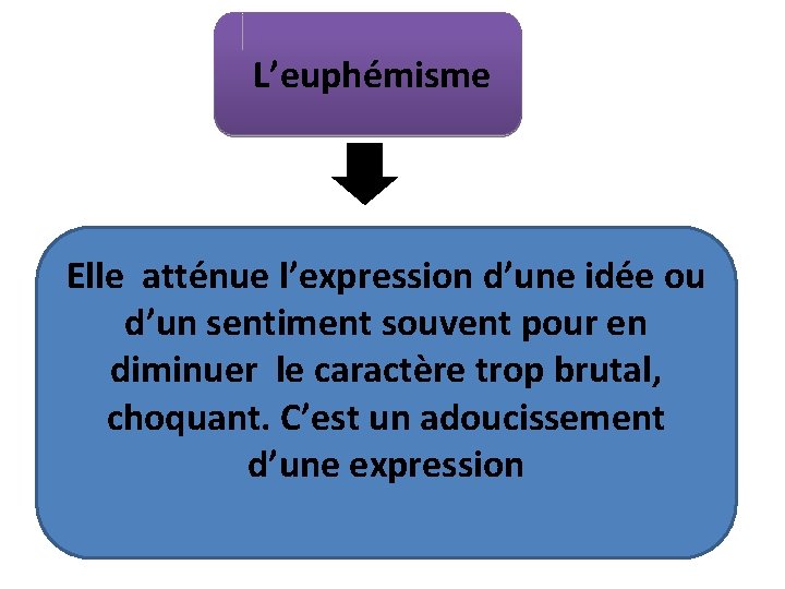  L’euphémisme Elle atténue l’expression d’une idée ou d’un sentiment souvent pour en diminuer