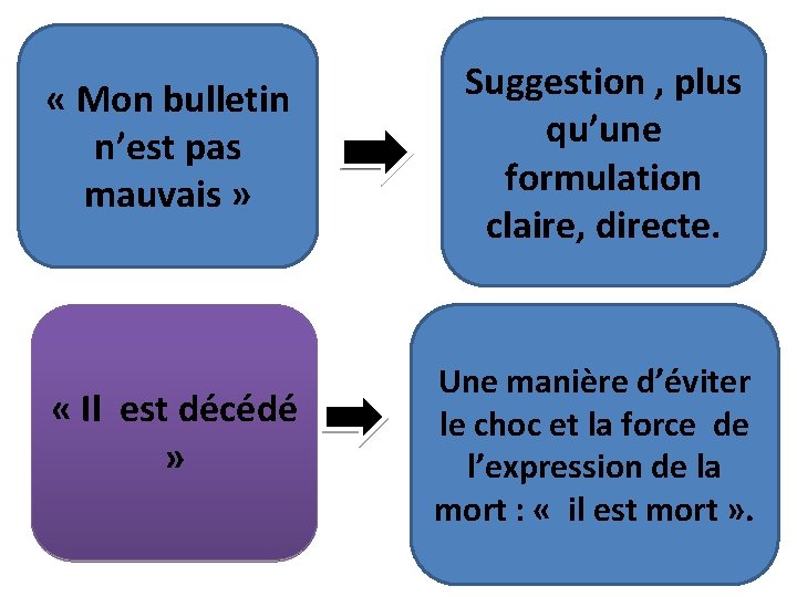  « Mon bulletin n’est pas mauvais » Suggestion , plus qu’une formulation claire,