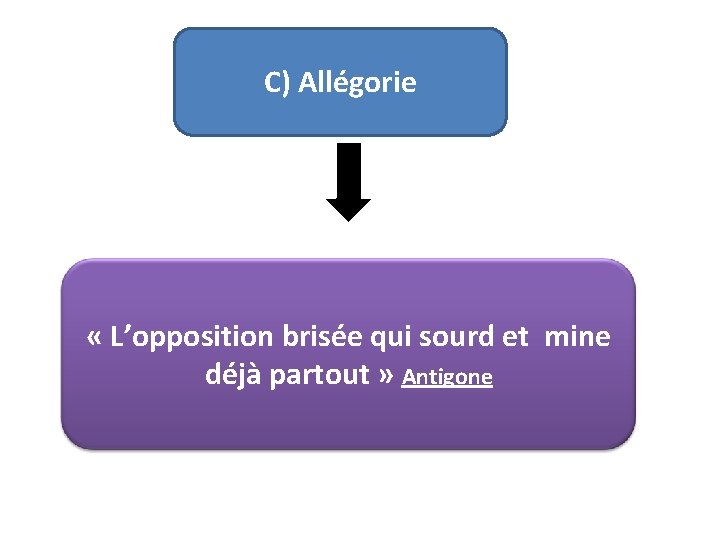 C) Allégorie « L’opposition brisée qui sourd et mine déjà partout » Antigone 