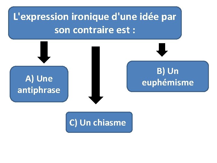 L'expression ironique d'une idée par son contraire est : B) Un euphémisme A) Une