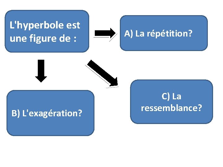 L'hyperbole est une figure de : B) L'exagération? A) La répétition? C) La ressemblance?