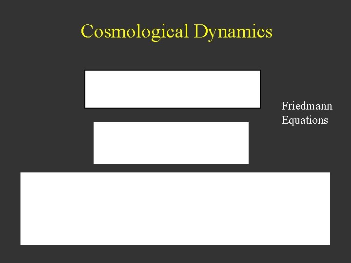 Cosmological Dynamics Friedmann Equations 