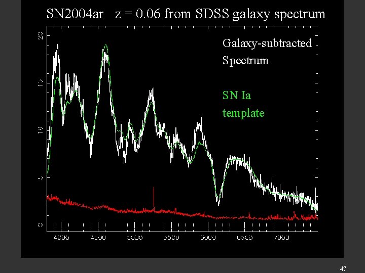 SN 2004 ar z = 0. 06 from SDSS galaxy spectrum Galaxy-subtracted Spectrum SN