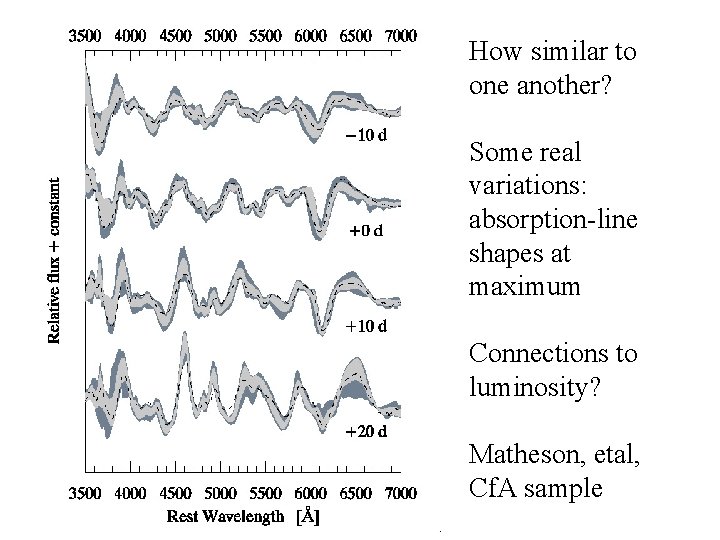 How similar to one another? Some real variations: absorption-line shapes at maximum Connections to