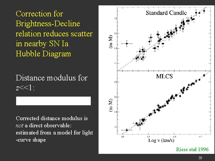 Correction for Brightness-Decline relation reduces scatter in nearby SN Ia Hubble Diagram Distance modulus