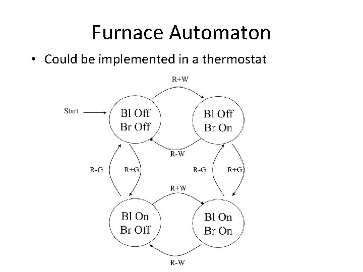 Furnace Automaton • Could be implemented in a thermostat 