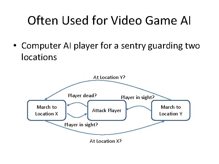 Often Used for Video Game AI • Computer AI player for a sentry guarding