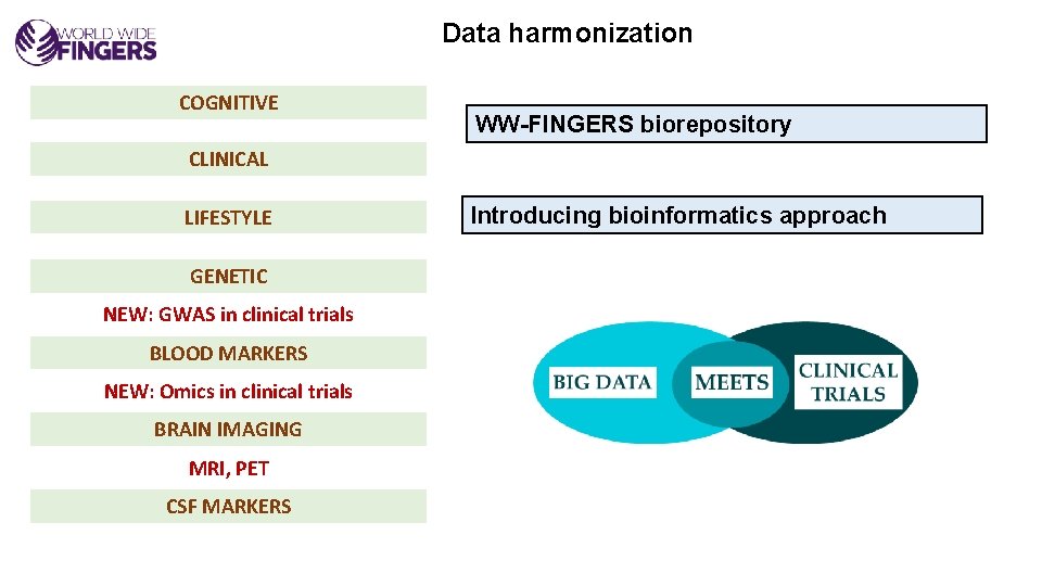 Data harmonization COGNITIVE WW-FINGERS biorepository CLINICAL LIFESTYLE GENETIC NEW: GWAS in clinical trials BLOOD