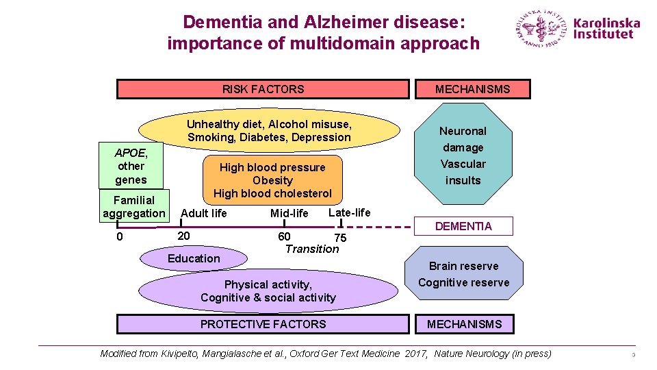 Dementia and Alzheimer disease: importance of multidomain approach RISK FACTORS MECHANISMS Unhealthy diet, Alcohol