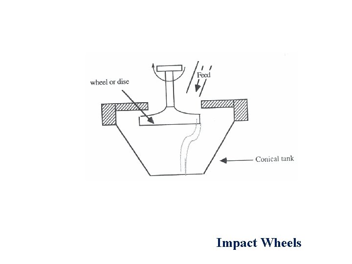 Impact Wheels 
