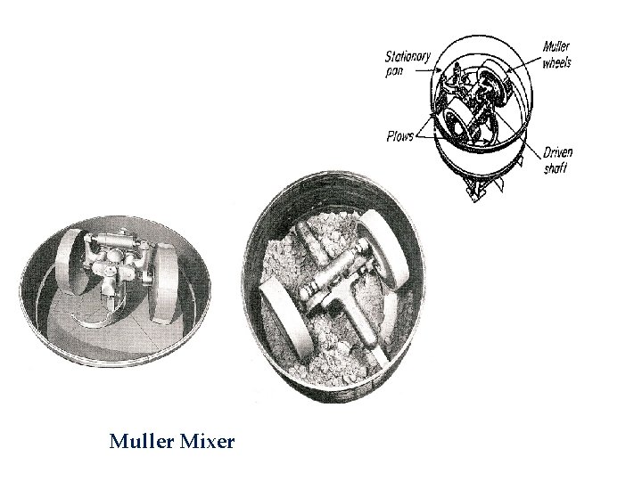 Muller Mixer 