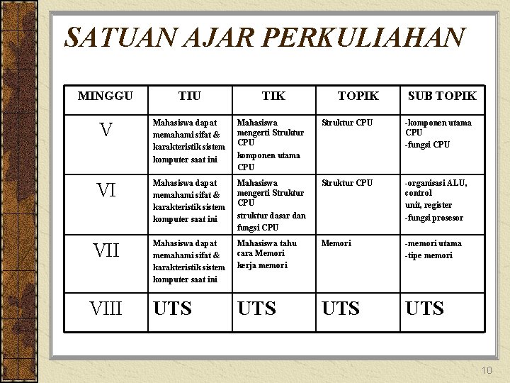 SATUAN AJAR PERKULIAHAN MINGGU TIU V Mahasiswa dapat memahami sifat & karakteristik sistem komputer