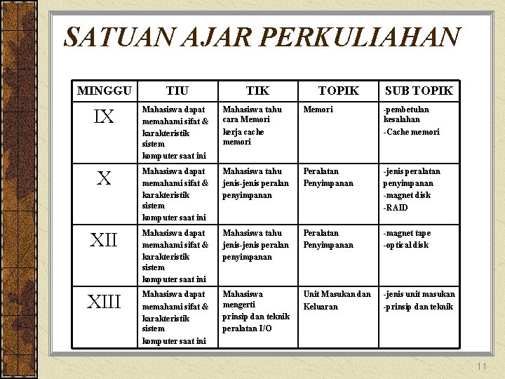 SATUAN AJAR PERKULIAHAN MINGGU TIK TOPIK SUB TOPIK IX Mahasiswa dapat memahami sifat &