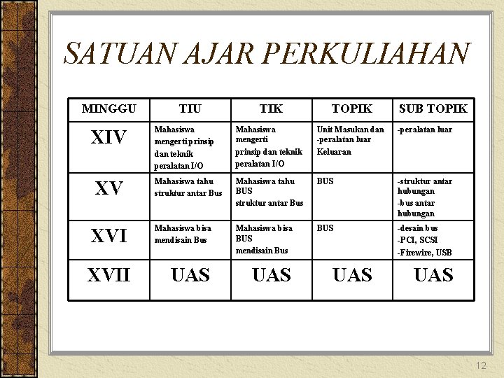 SATUAN AJAR PERKULIAHAN MINGGU XIV XV XVII TIU TIK TOPIK Mahasiswa mengerti prinsip dan