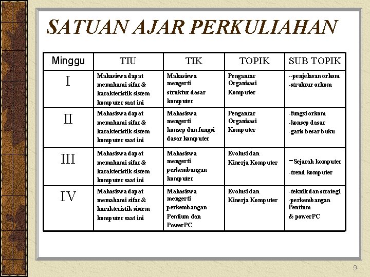 SATUAN AJAR PERKULIAHAN Minggu TIU TIK TOPIK SUB TOPIK I Mahasiswa dapat memahami sifat