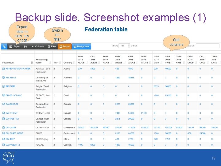 Backup slide. Screenshot examples (1) Export data in json, csv or pdf Switch on