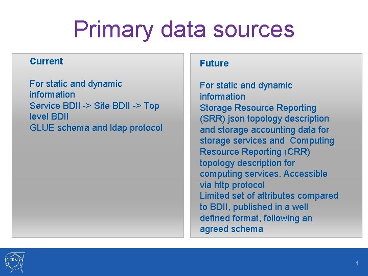 Primary data sources Current Future For static and dynamic information Service BDII -> Site