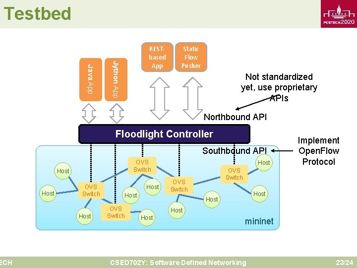 Testbed Jython App Java App ECH RESTbased App Static Flow Pusher Not standardized yet,