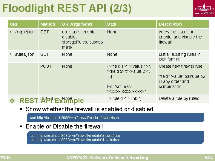 Floodlight REST API (2/3) URI Method URI Arguments Data /…/<op>/json GET op: status, enable,