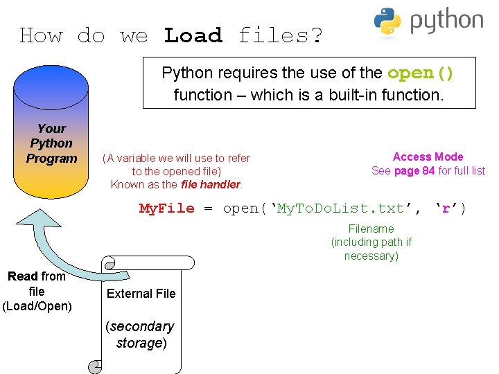 How do we Load files? Python requires the use of the open() function –