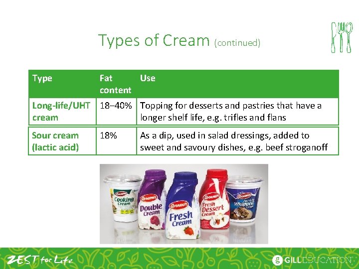 Types of Cream (continued) Type Fat Use content Long-life/UHT 18– 40% Topping for desserts