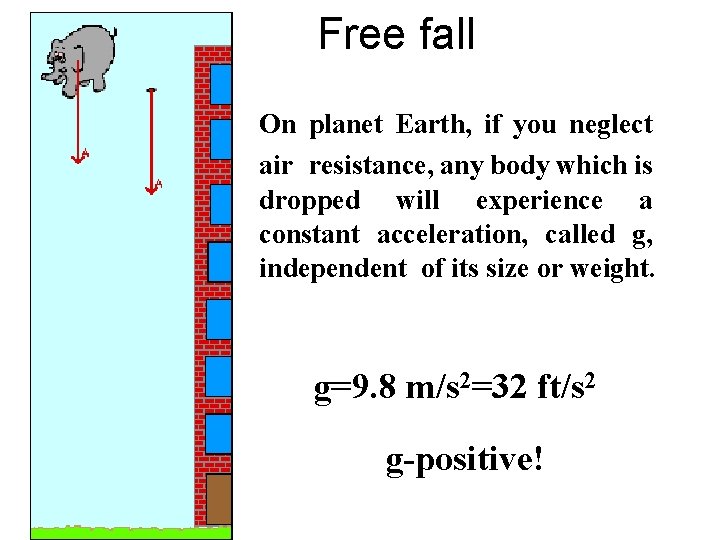 Free fall On planet Earth, if you neglect air resistance, any body which is