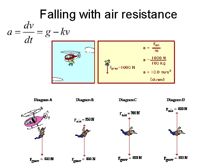 Falling with air resistance 