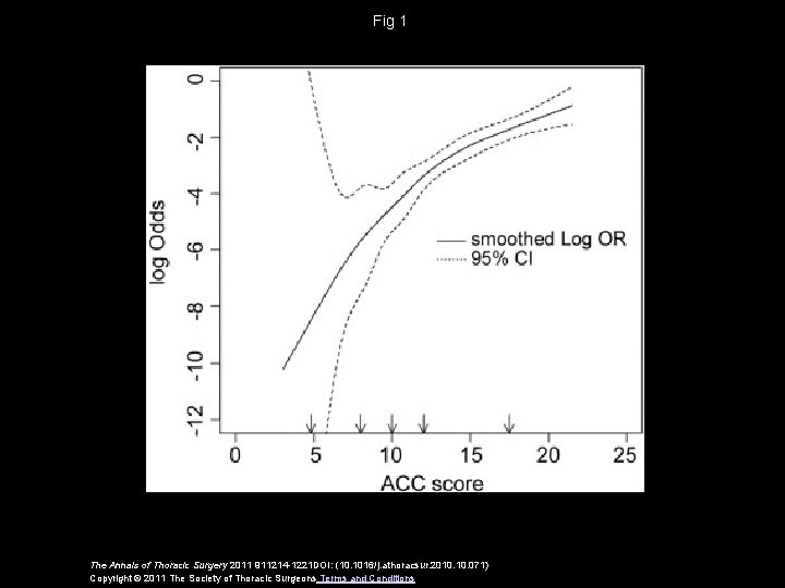 Fig 1 The Annals of Thoracic Surgery 2011 911214 -1221 DOI: (10. 1016/j. athoracsur.