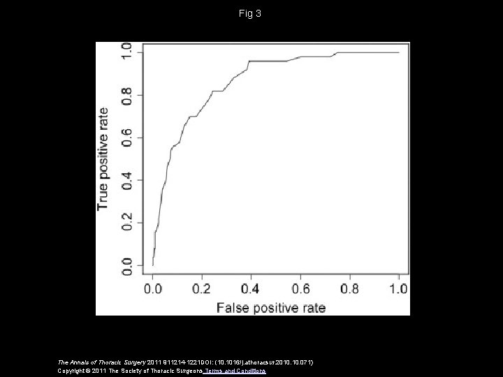 Fig 3 The Annals of Thoracic Surgery 2011 911214 -1221 DOI: (10. 1016/j. athoracsur.