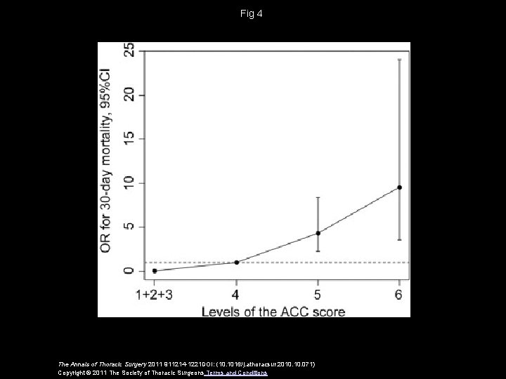 Fig 4 The Annals of Thoracic Surgery 2011 911214 -1221 DOI: (10. 1016/j. athoracsur.