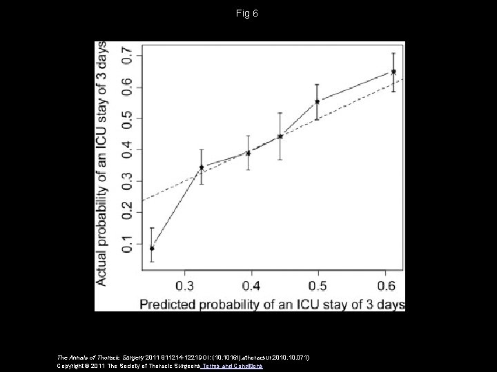 Fig 6 The Annals of Thoracic Surgery 2011 911214 -1221 DOI: (10. 1016/j. athoracsur.