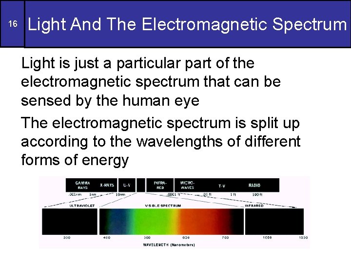 16 Light And The Electromagnetic Spectrum Light is just a particular part of the