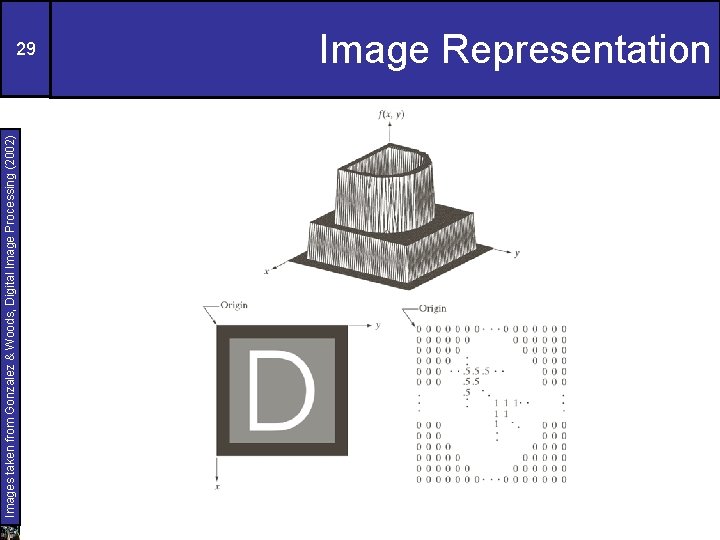 Images taken from Gonzalez & Woods, Digital Image Processing (2002) 29 Image Representation 