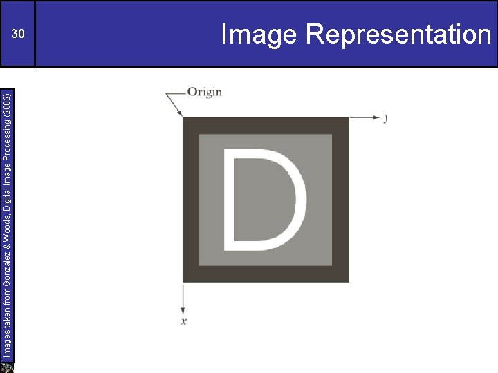 Images taken from Gonzalez & Woods, Digital Image Processing (2002) 30 Image Representation 