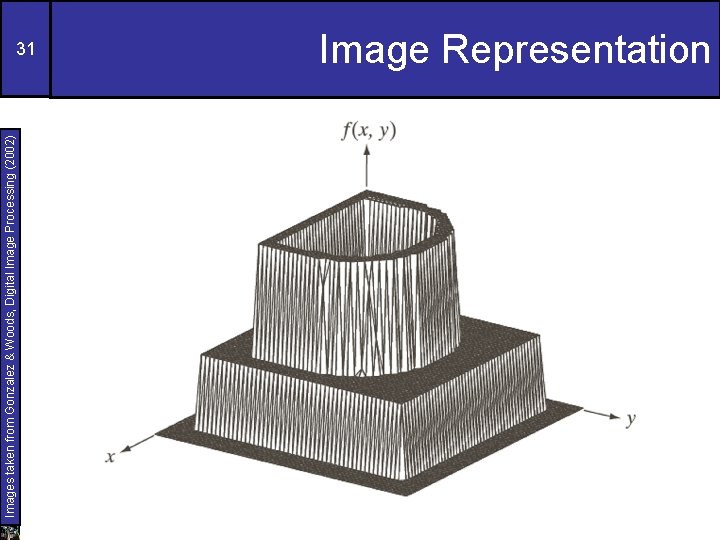 Images taken from Gonzalez & Woods, Digital Image Processing (2002) 31 Image Representation 